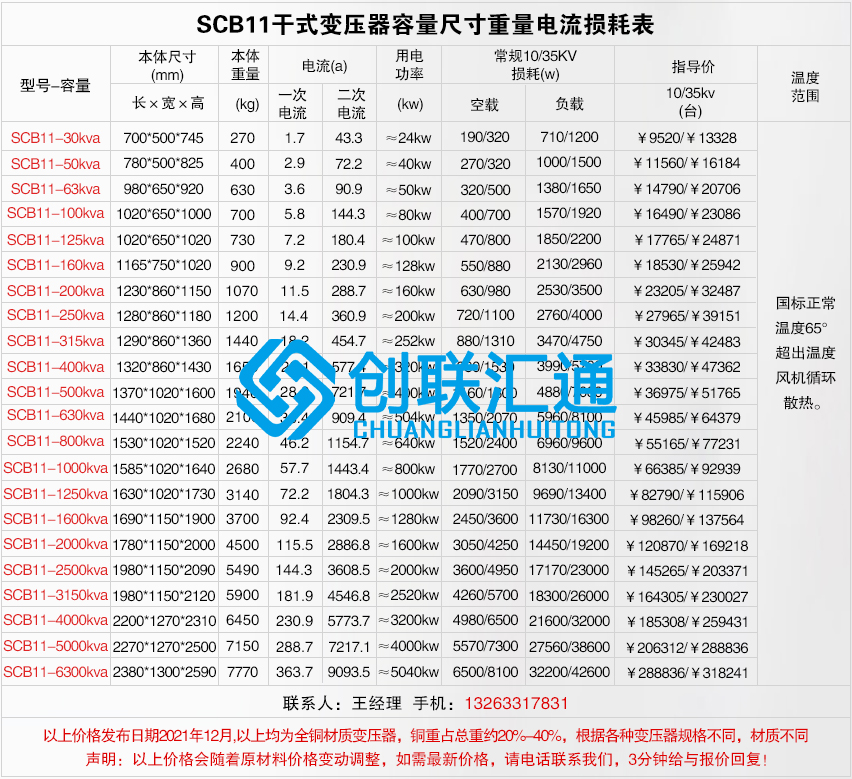 scb11干式不同容量?jī)r(jià)格及尺寸電流重量損耗.jpg