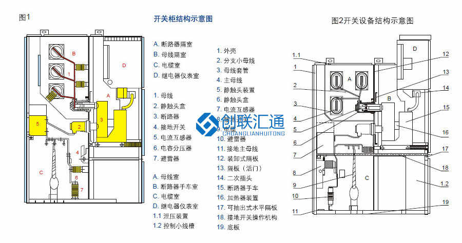 鎧裝移開式開關柜