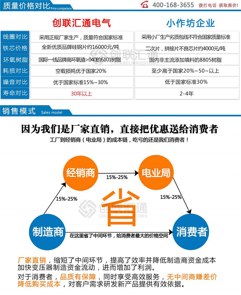 地埋式變壓器-創聯匯通示例圖12